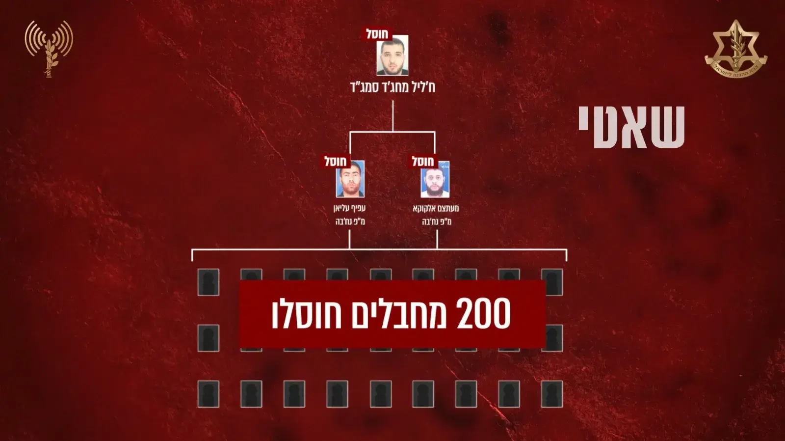 הפריסה הארגונית של חמאס ברצועת עזה בשני הגדודים (גדוד 'דראג' תפח' וגדוד 'שאטי') ואת מבנה הכוחות של חמאס