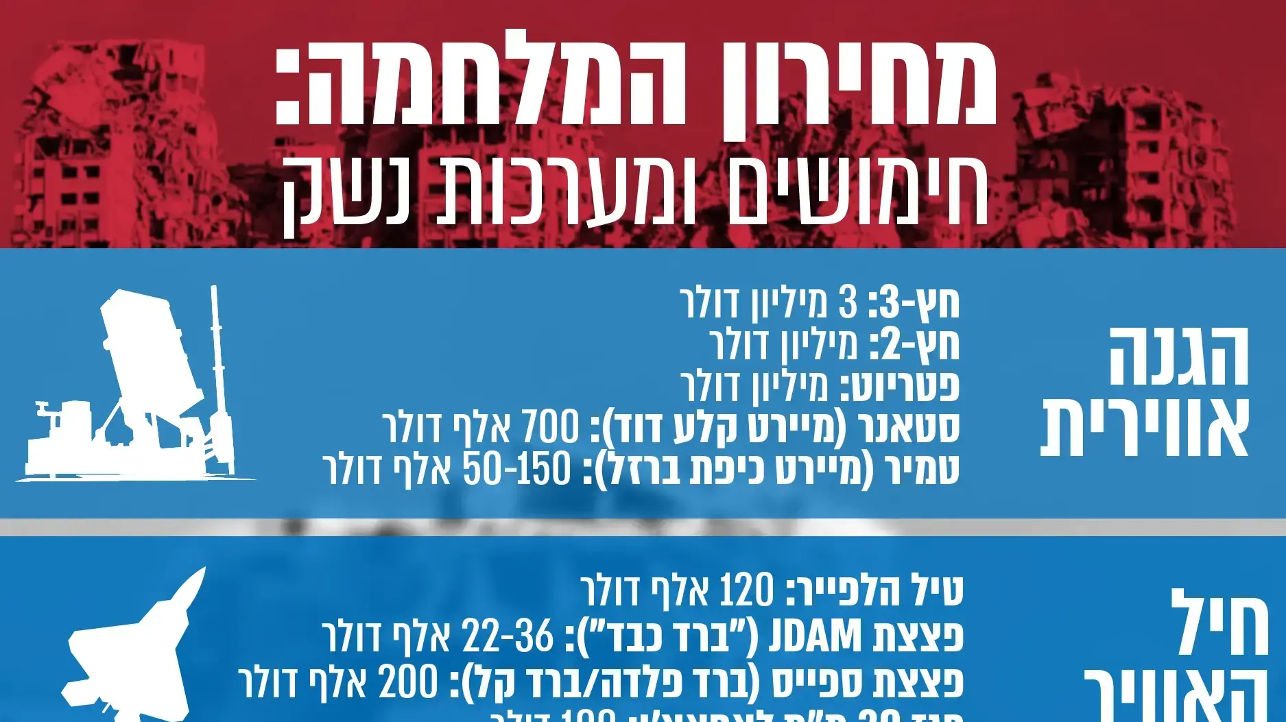 מחירון המלחמה מחירון המלחמה