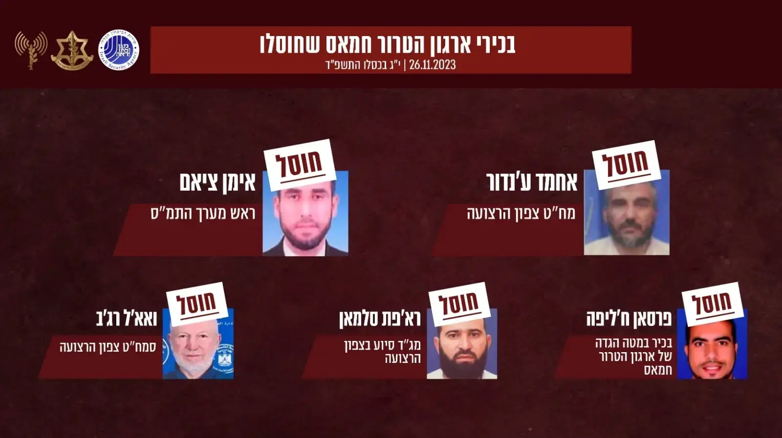 אחמד ע'נדור, שימש כמפקד חטיבת צפון רצועת עזה של חמאס, אימן ציאם, שימש כראש מערך התמ"ס,ואאל רג'ב, סגן מפקד חטיבת צפון רצועת עזה, פארסן ח'ליפה, בכיר במטה הגדה של חמאס, ראש ועדת טול כרם,ראפת סלמאן, ראש מערך הסיוע הקרבי בצפון רצועת עזה אחמד ע'נדור, שימש כמפקד חטיבת צפון רצועת עזה של חמאס, אימן ציאם, שימש כראש מערך התמ"ס,ואאל רג'ב, סגן מפקד חטיבת צפון רצועת עזה, פארסן ח'ליפה, בכיר במטה הגדה של חמאס, ראש ועדת טול כרם,ראפת סלמאן, ראש מערך הסיוע הקרבי בצפון רצועת עזה