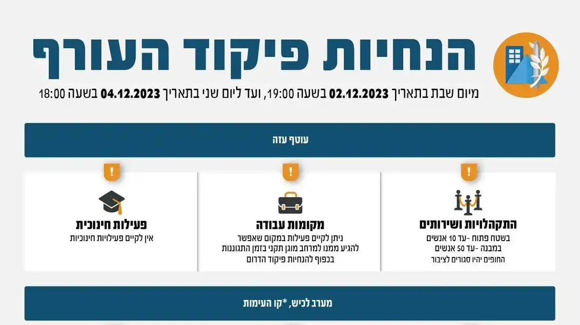 הנחיות פיקוד העורף הנחיות פיקוד העורף