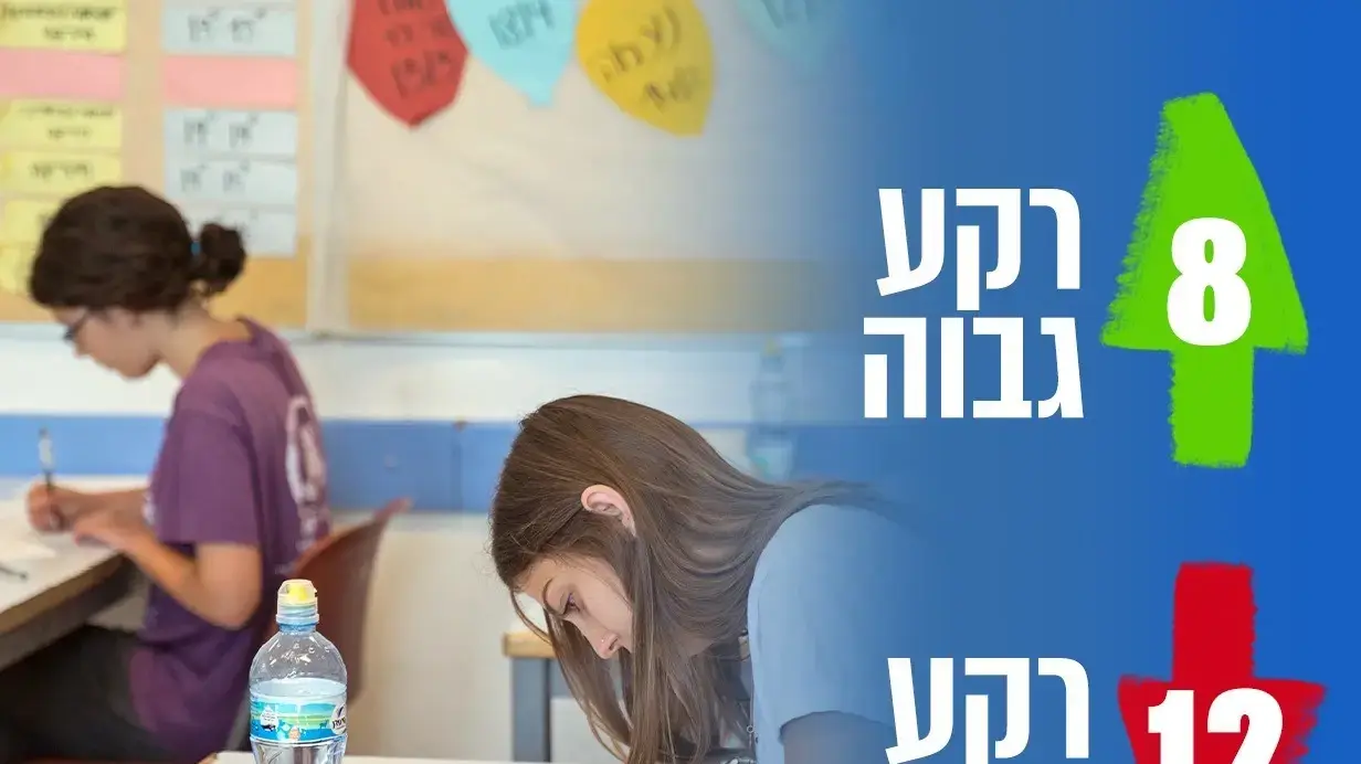 מדד הפערים במבחן פיזה 2022 מדד הפערים במבחן פיזה 2022