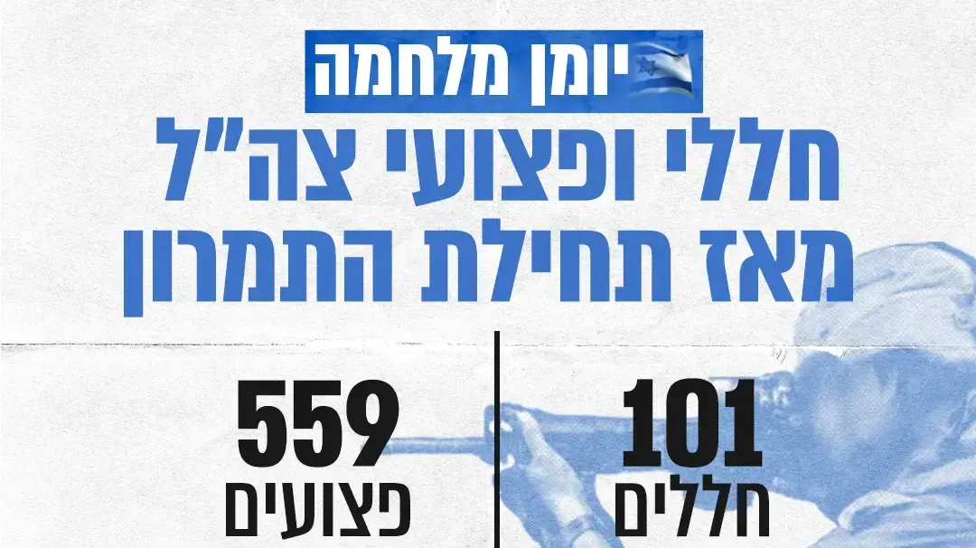 נתוני מלחמת חרבות ברזל נתוני מלחמת חרבות ברזל