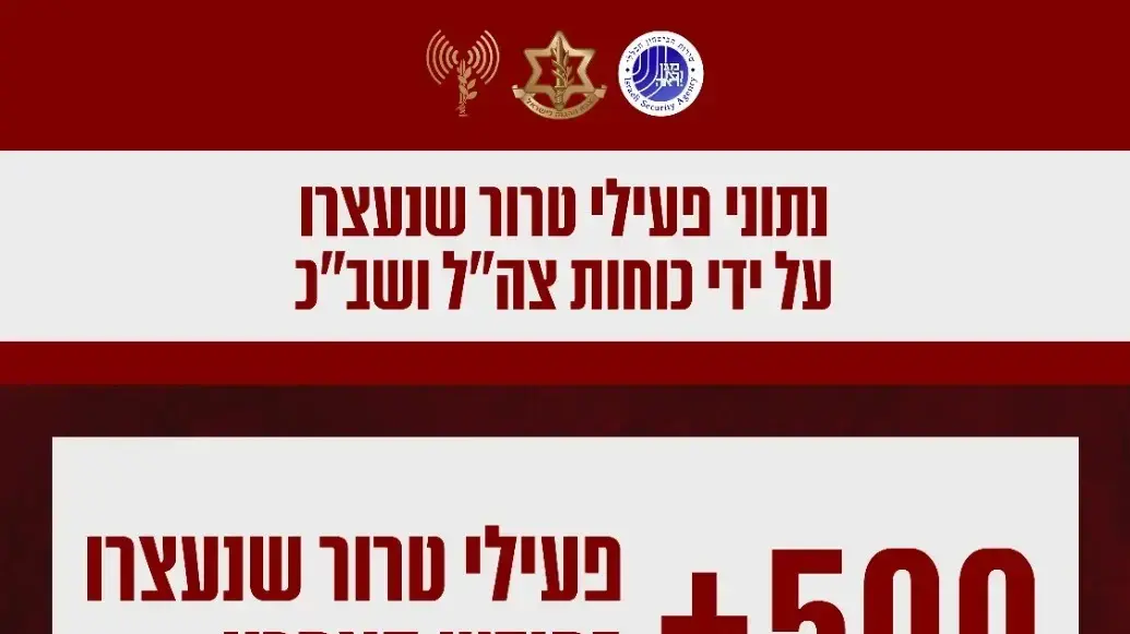 נתוני פעילי הטרור שנעצרו ע"י צה"ל. 11 בדצמבר 2023 נתוני פעילי הטרור שנעצרו ע"י צה"ל. 11 בדצמבר 2023