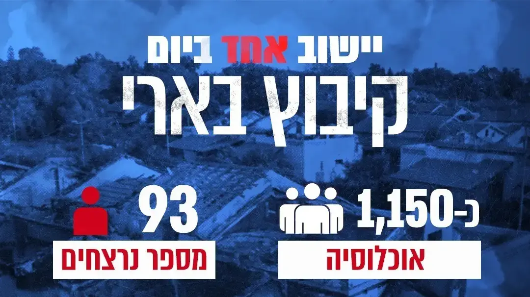 קיבוץ בארי- נתוני חרבות ברזל. 13 בדצמבר 2023 קיבוץ בארי- נתוני חרבות ברזל. 13 בדצמבר 2023