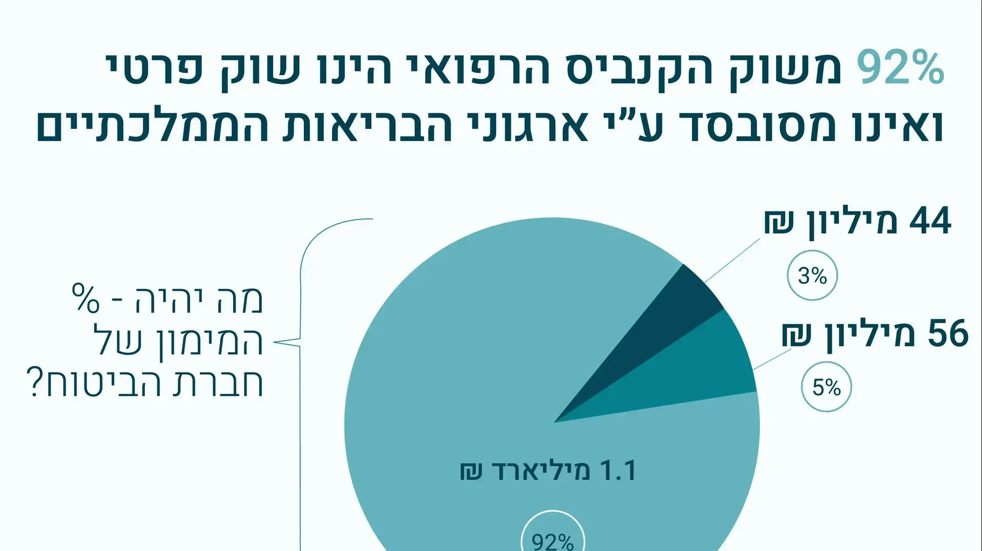 סאיקי - קנאביס רפואי