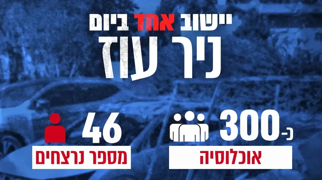 יישוב אחד ביום - ניר עוז