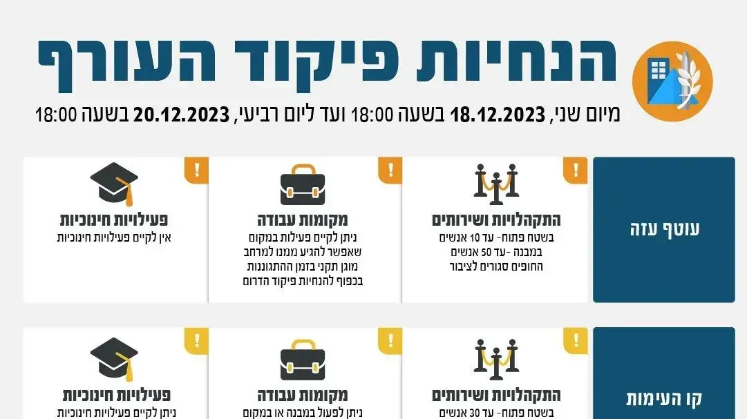 הקלות במדיניות התגוננות של פיקוד העורף
הקלות במדיניות התגוננות של פיקוד העורף