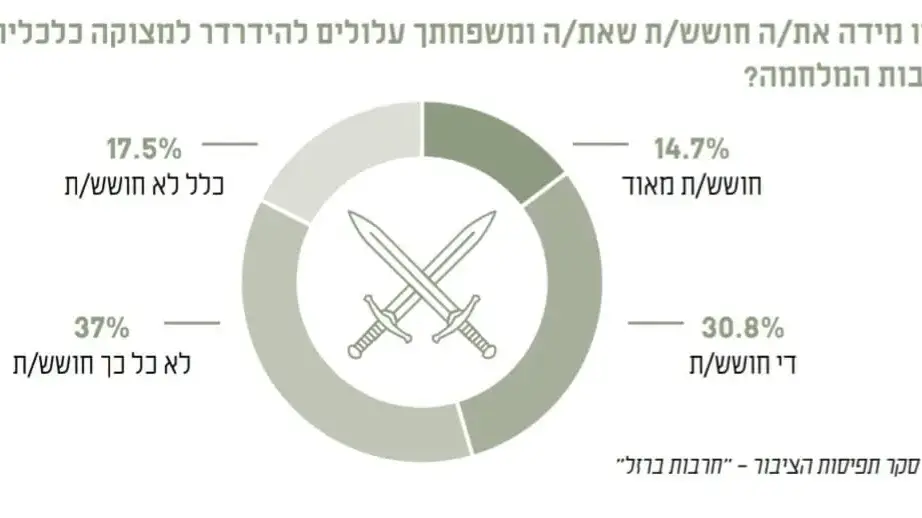 נתונים מתוך דו"ח העוני האלטרנטיבי של ארגון "לתת". דצמבר 2023 נתונים מתוך דו"ח העוני האלטרנטיבי של ארגון "לתת". דצמבר 2023