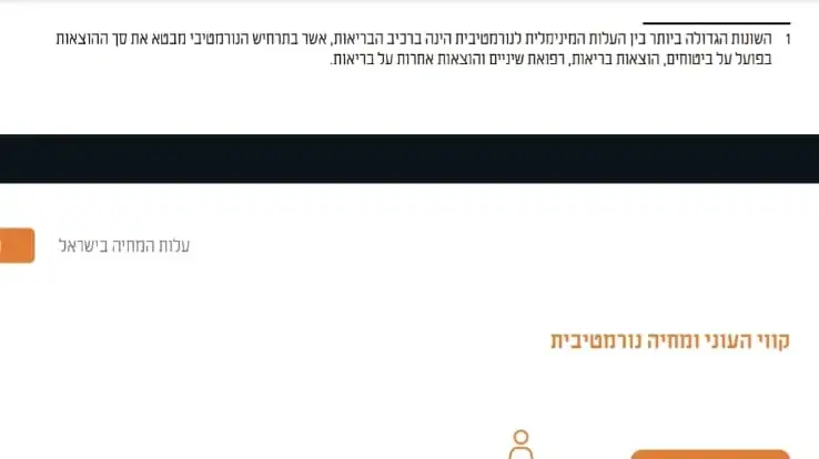 נתונים מתוך דו"ח העוני האלטרנטיבי של ארגון "לתת". דצמבר 2023 נתונים מתוך דו"ח העוני האלטרנטיבי של ארגון "לתת". דצמבר 2023