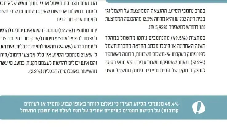 נתונים מתוך דו"ח העוני האלטרנטיבי של ארגון "לתת". דצמבר 2023 נתונים מתוך דו"ח העוני האלטרנטיבי של ארגון "לתת". דצמבר 2023