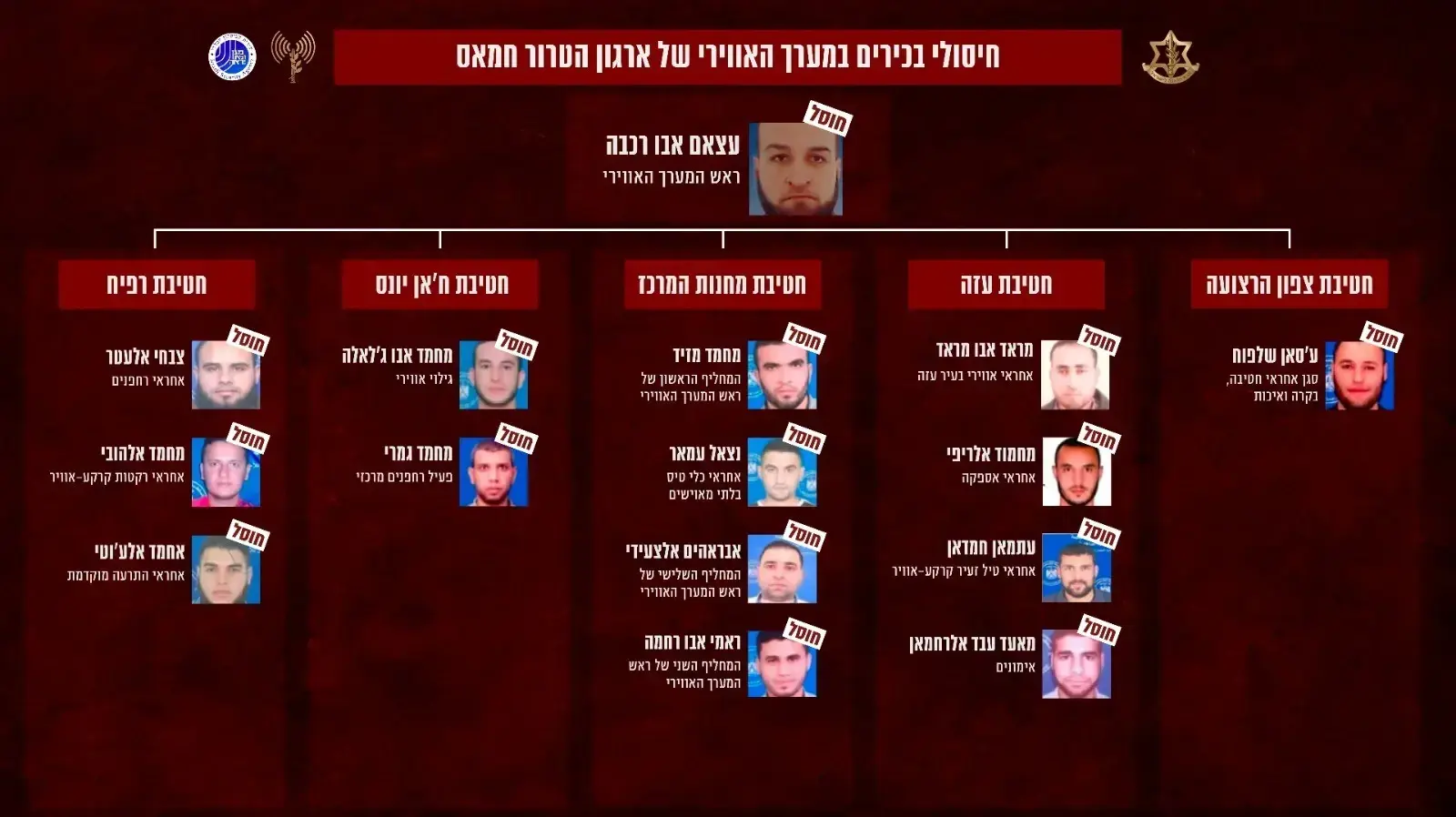 תיעוד חיסול בכירי המערך האווירי של חמאס תיעוד חיסול בכירי המערך האווירי של חמאס