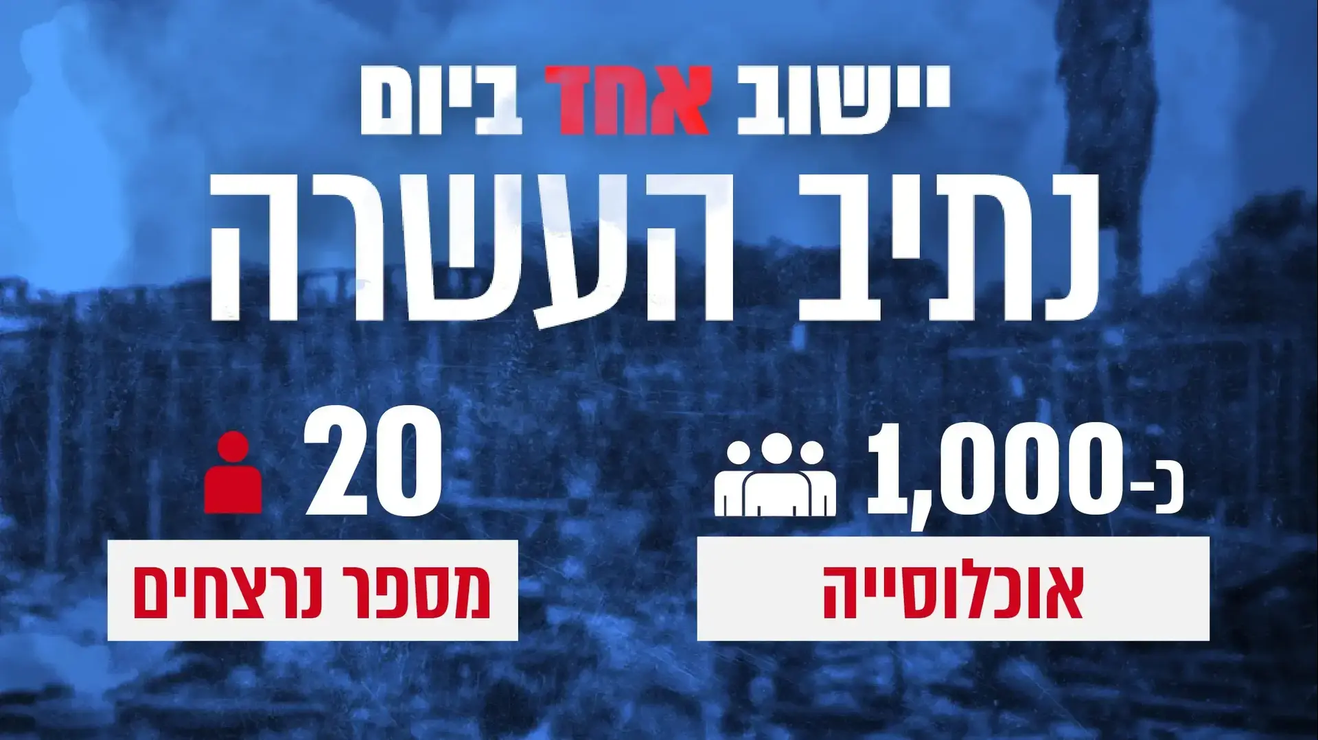 יישוב אחד ביום - מושב נתיב העשרה יישוב אחד ביום - מושב נתיב העשרה