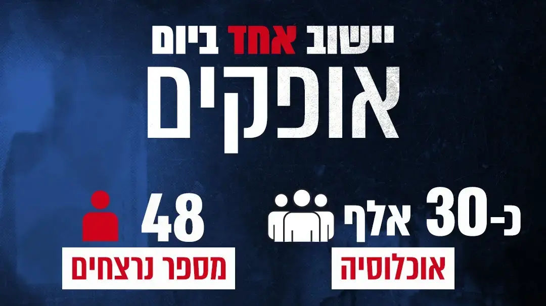 אופקים אופקים
