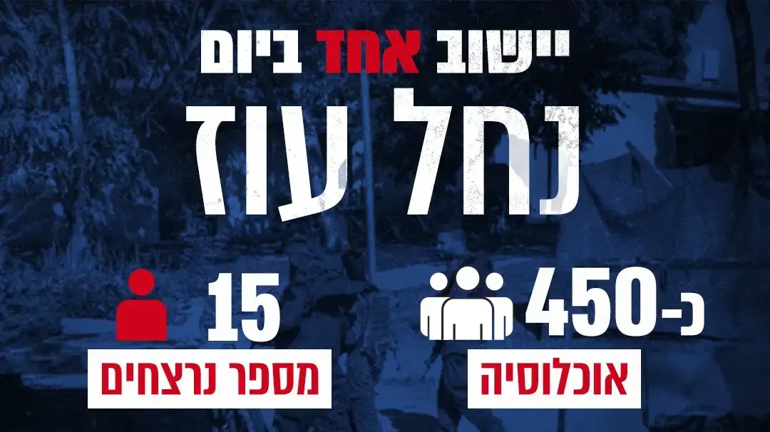 יישוב אחד ביום: קיבוץ נחל עוז יישוב אחד ביום: קיבוץ נחל עוז