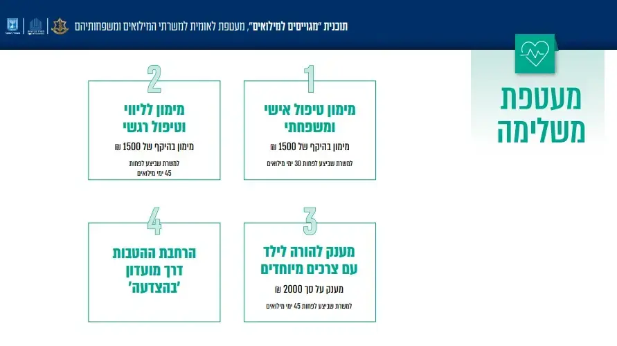 סמוטריץ וגלנט מכריזים על תכנית הסיוע לחיילי המילואים סמוטריץ וגלנט מכריזים על תכנית הסיוע לחיילי המילואים