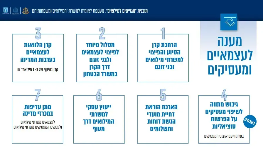 סמוטריץ וגלנט מכריזים על תכנית הסיוע לחיילי המילואים סמוטריץ וגלנט מכריזים על תכנית הסיוע לחיילי המילואים
