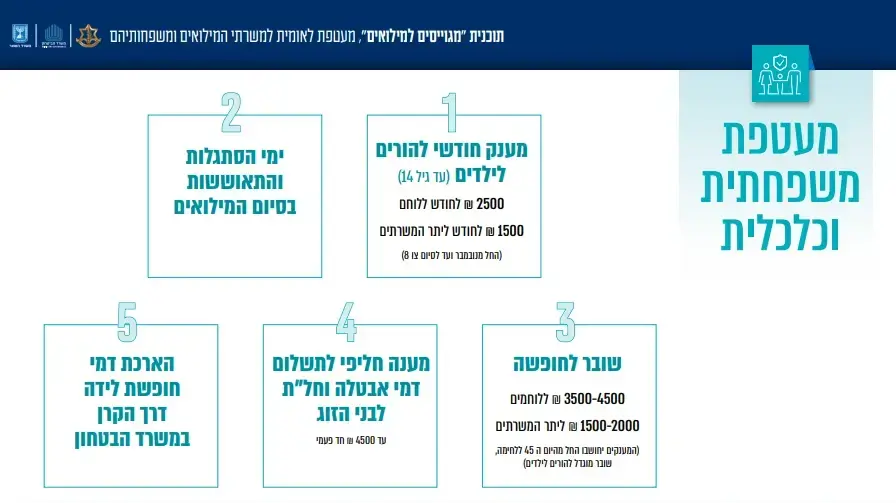 סמוטריץ וגלנט מכריזים על תכנית הסיוע לחיילי המילואים סמוטריץ וגלנט מכריזים על תכנית הסיוע לחיילי המילואים