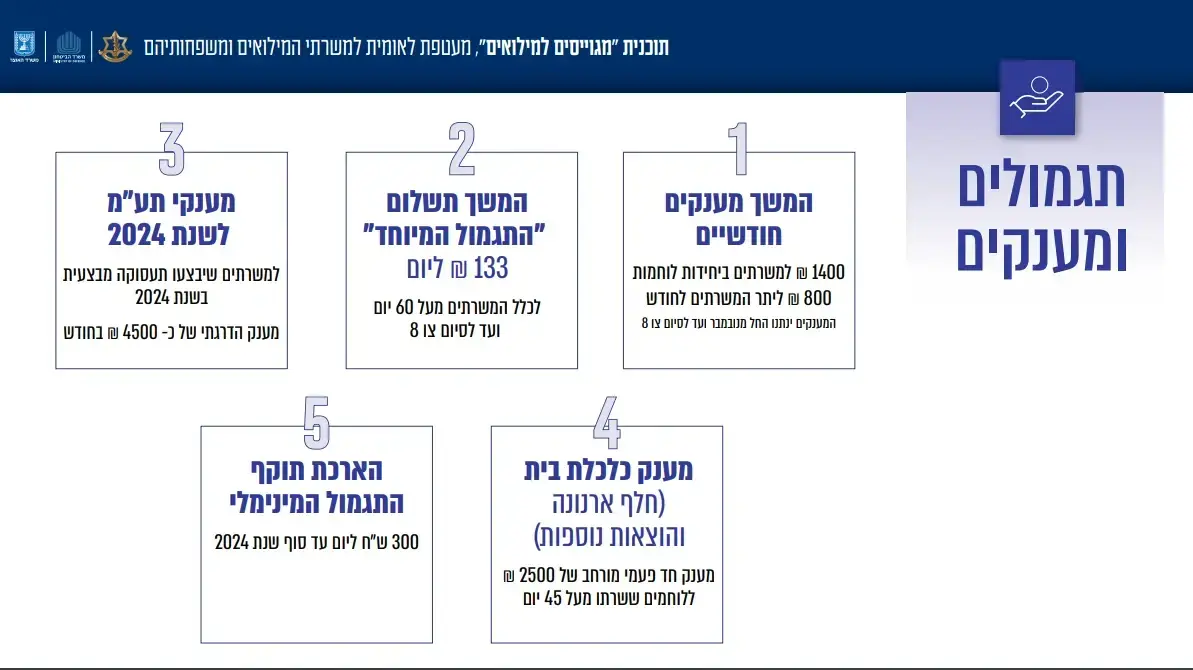 סמוטריץ וגלנט מכריזים על תכנית הסיוע לחיילי המילואים סמוטריץ וגלנט מכריזים על תכנית הסיוע לחיילי המילואים