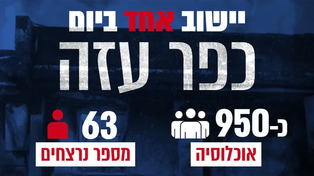 יישוב אחד ביום: קיבוץ כפר עזה יישוב אחד ביום: קיבוץ כפר עזה