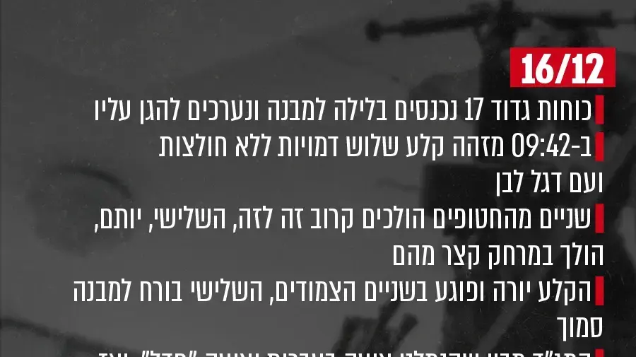 ממצאי תחקיר הירי בשוגג בחטופים ממצאי תחקיר הירי בשוגג בחטופים