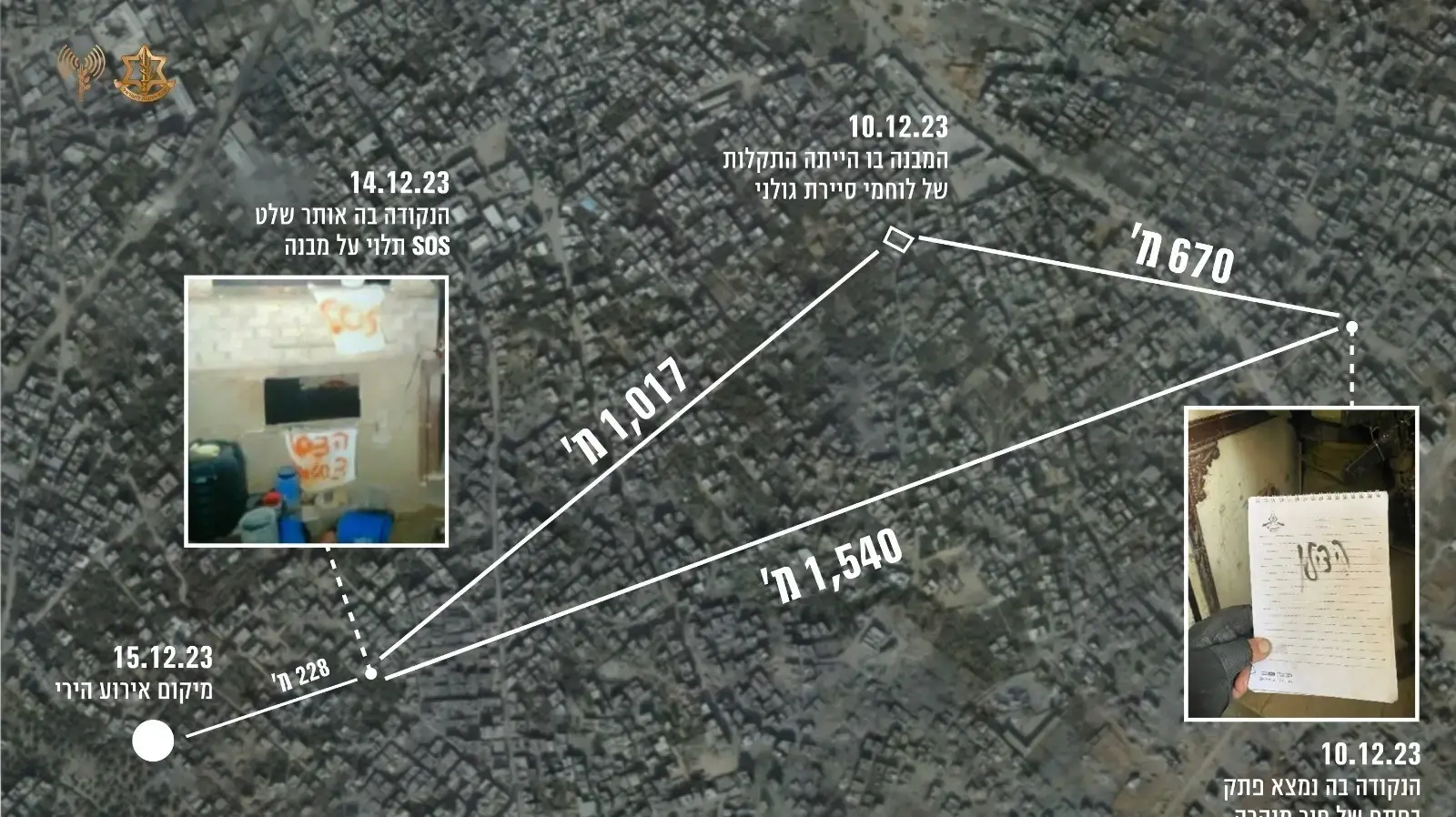 מרחב שג'עייה ובו מיקום רצף האירועים על פי התחקיר מרחב שג'עייה ובו מיקום רצף האירועים על פי התחקיר
