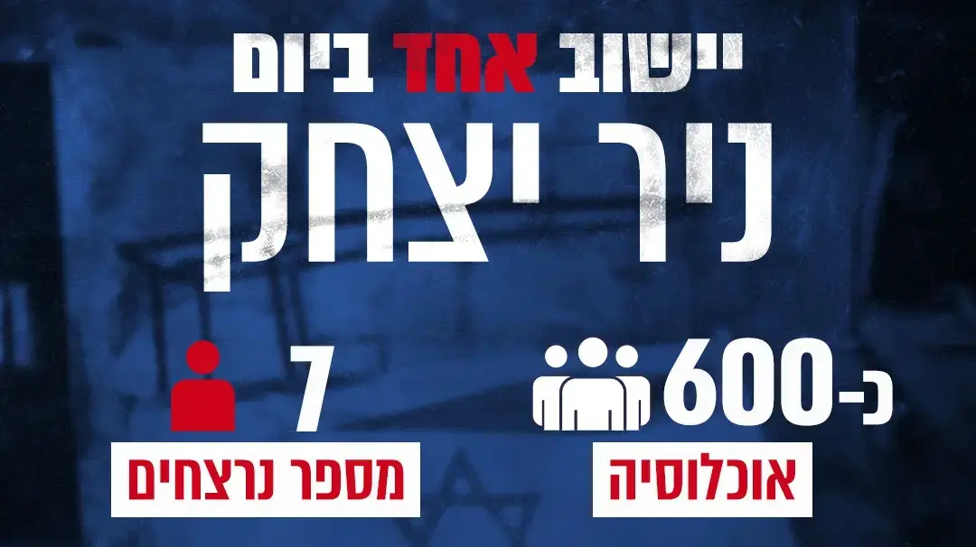 יישוב אחד ביום: ניר יצחק יישוב אחד ביום: ניר יצחק