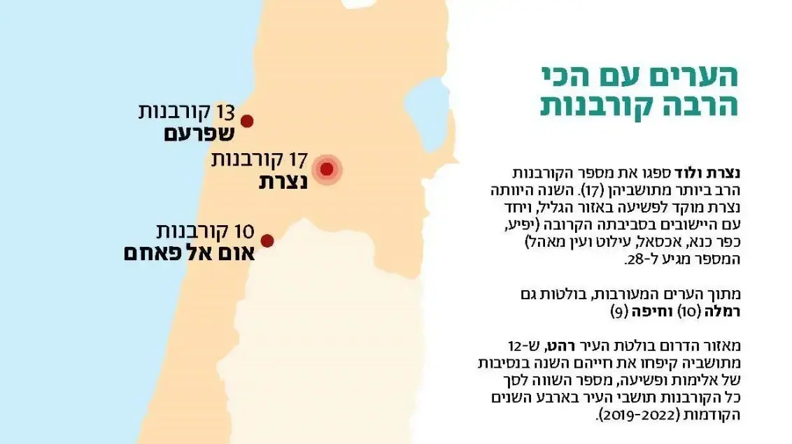 נתוני הפשיעה בחברה הערבית נתוני הפשיעה בחברה הערבית