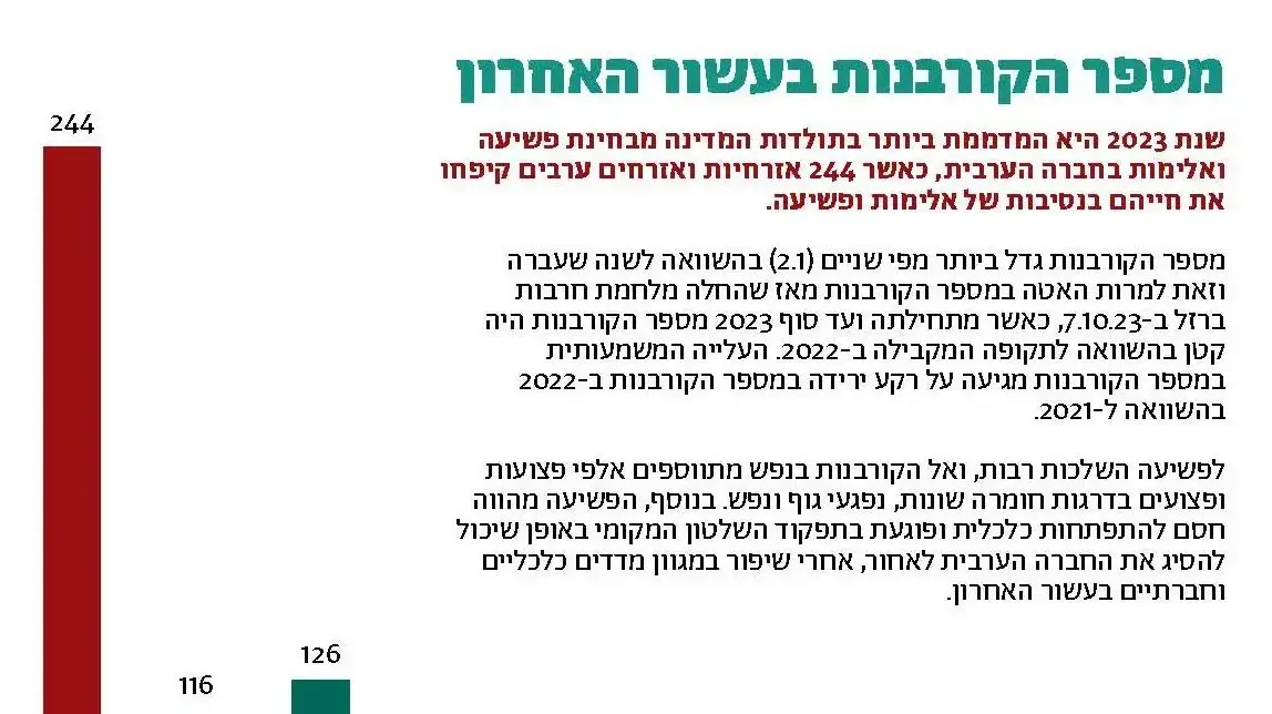 נתוני הפשיעה בחברה הערבית נתוני הפשיעה בחברה הערבית