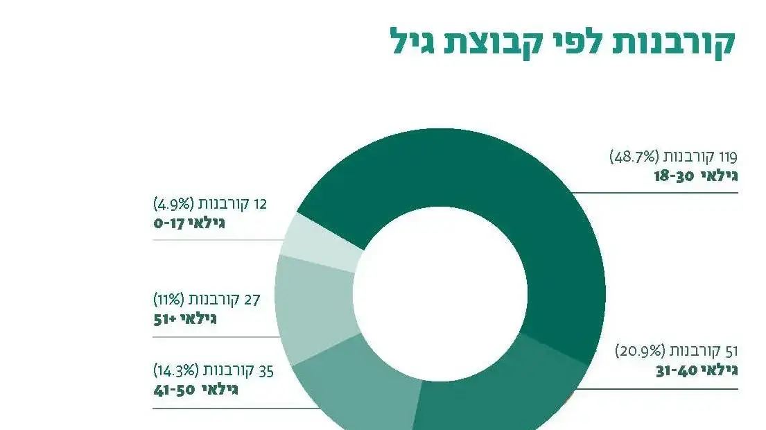 נתוני הפשיעה בחברה הערבית נתוני הפשיעה בחברה הערבית