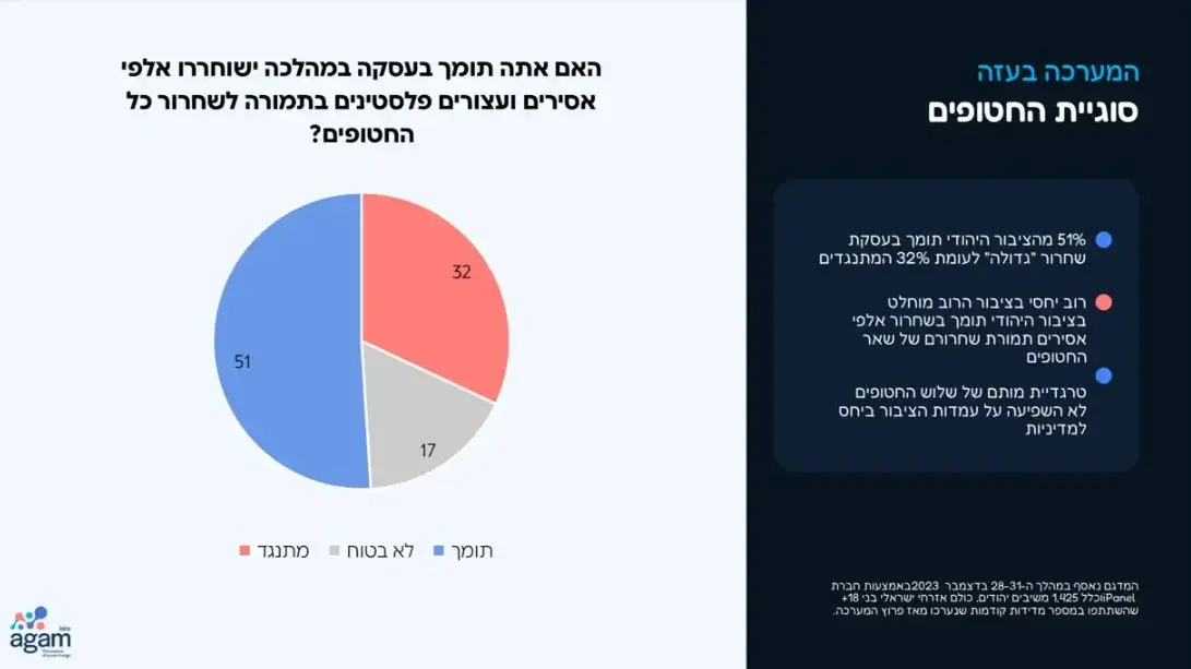 סקר של האוניברסיטה העברית על החברה הערבית סקר של האוניברסיטה העברית על החברה הערבית