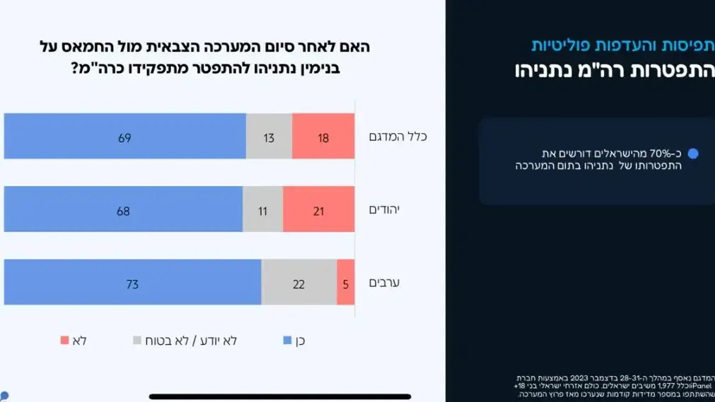 סקר של האוניברסיטה העברית על החברה הערבית סקר של האוניברסיטה העברית על החברה הערבית