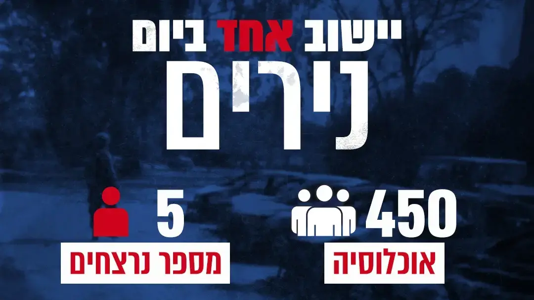 יישוב אחד ביום: נירים יישוב אחד ביום: נירים