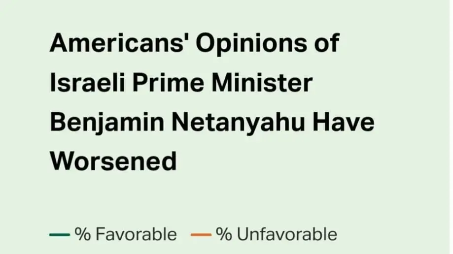 גרף של יחס האמריקנים לנתניהו לאורך השנים