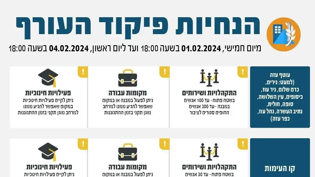 שינויים במדיניות ההתגוננות של פיקוד העורף בעוטף עזה, 1 בפברואר 2024 שינויים במדיניות ההתגוננות של פיקוד העורף בעוטף עזה, 1 בפברואר 2024