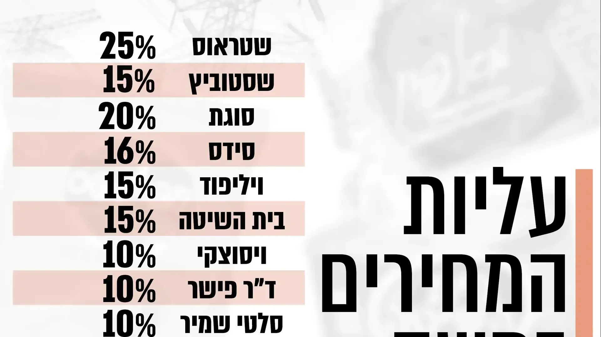 עליית מחירים במשק עליית מחירים במשק