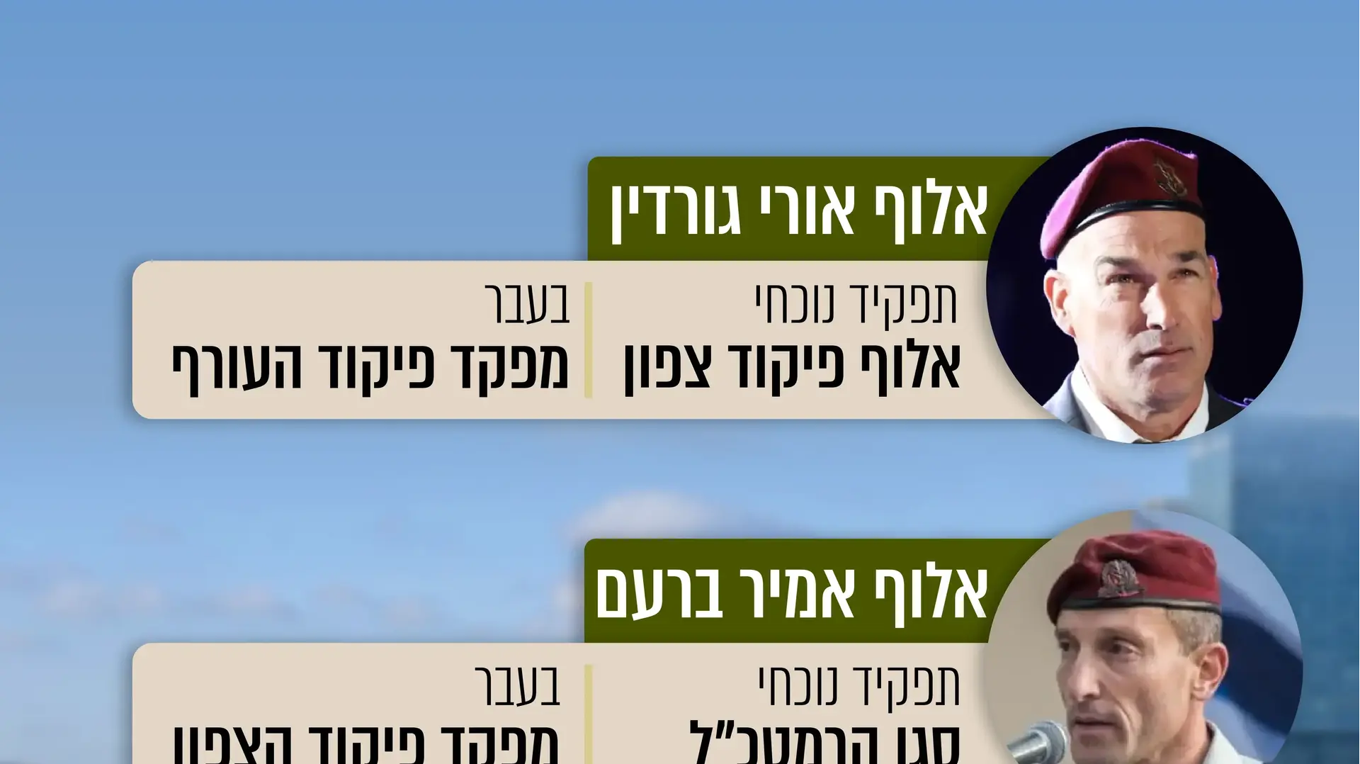 אלוף אורי גורדין, אלוף אמיר ברעם, אלוף במיל' אייל זמיר אלוף אורי גורדין, אלוף אמיר ברעם, אלוף במיל' אייל זמיר
