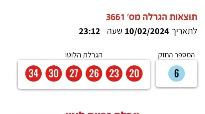 טבלת זכיות לוטו טבלת זכיות לוטו