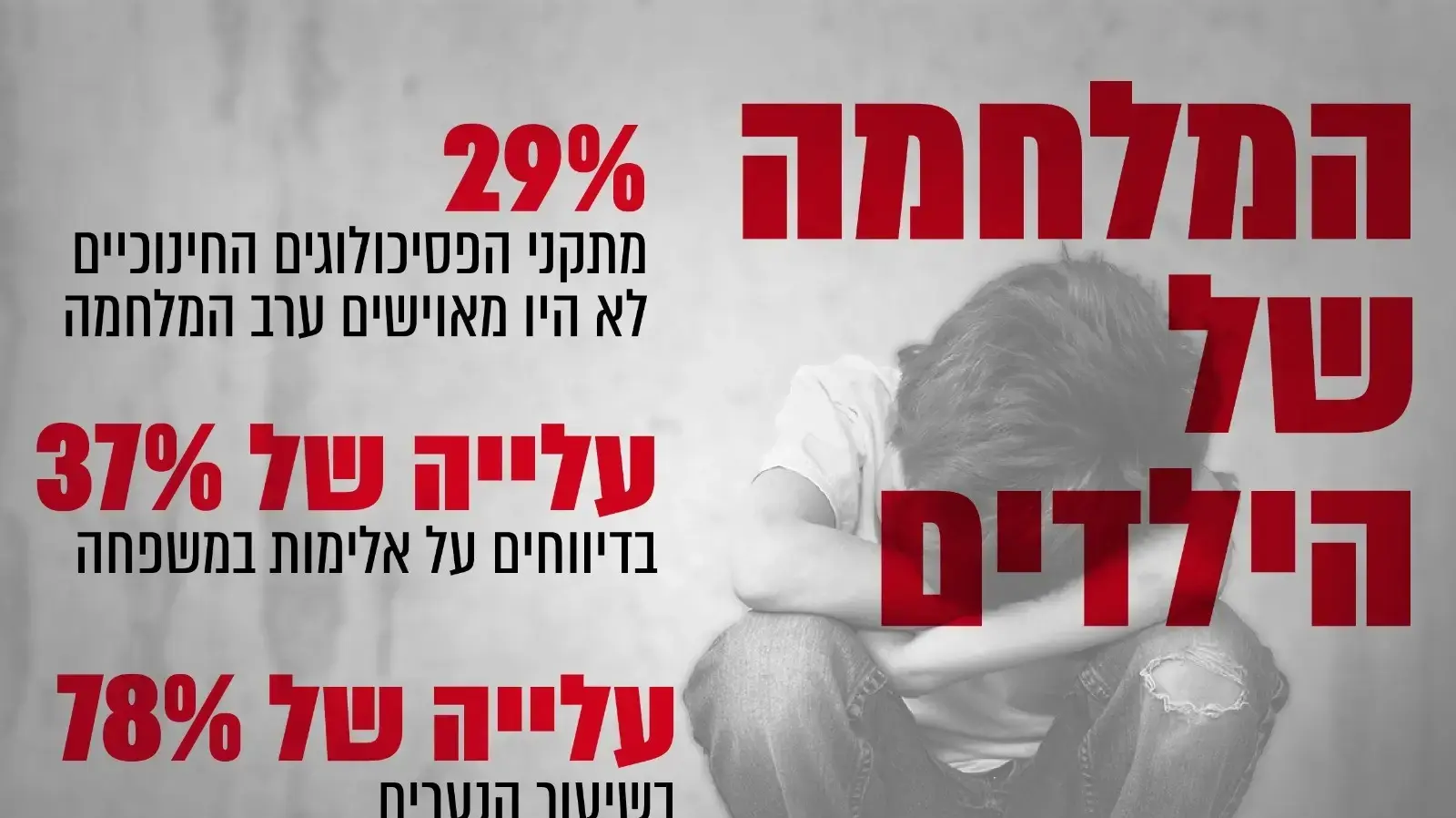 המלחמה של הילדים המלחמה של הילדים