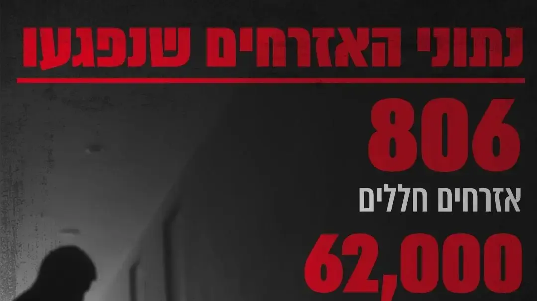 גרפיקה נתוני האזרחים שנפגעו מאז ה-7 באוקטובר ועד היום, 5 במרץ 2024 גרפיקה נתוני האזרחים שנפגעו מאז ה-7 באוקטובר ועד היום, 5 במרץ 2024