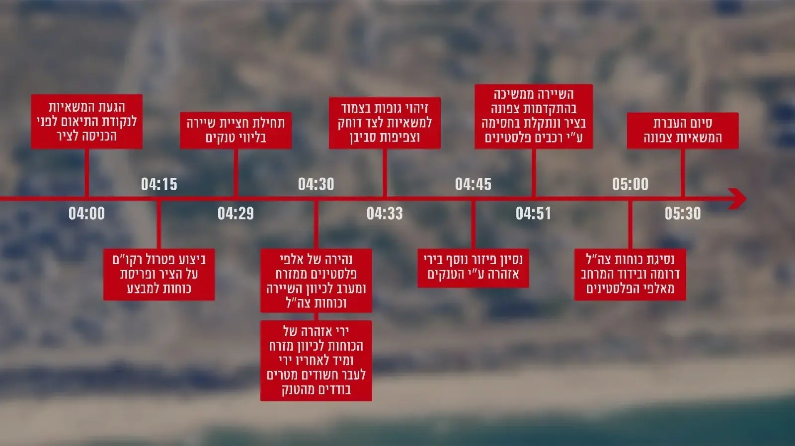 תחקיר צה"ל על המבצע ההומניטרי להכנסת שיירות אספקה לצפון רצועת עזה בליל ה-29 בפברואר תחקיר צה"ל על המבצע ההומניטרי להכנסת שיירות אספקה לצפון רצועת עזה בליל ה-29 בפברואר