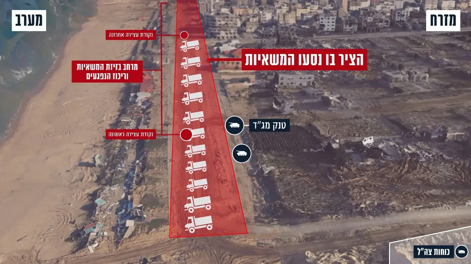 תחקיר צה"ל על המבצע ההומניטרי להכנסת שיירות אספקה לצפון רצועת עזה בליל ה-29 בפברואר תחקיר צה"ל על המבצע ההומניטרי להכנסת שיירות אספקה לצפון רצועת עזה בליל ה-29 בפברואר