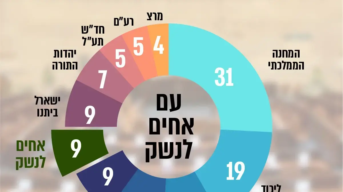 מפת מנדטים עם אחים לנשק