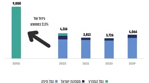 ממצאים מדו"ח מבקר המדינה על המשרד להגנת הסביבה, 19 במרץ 2024 ממצאים מדו"ח מבקר המדינה על המשרד להגנת הסביבה, 19 במרץ 2024