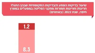 ממצאים מדו"ח מבקר המדינה על המשרד להגנת הסביבה, 19 במרץ 2024 ממצאים מדו"ח מבקר המדינה על המשרד להגנת הסביבה, 19 במרץ 2024