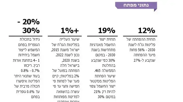 ממצאים מדו"ח מבקר המדינה על הערכות המדינה למשבר האקלים, 19 במרץ 2024 ממצאים מדו"ח מבקר המדינה על הערכות המדינה למשבר האקלים, 19 במרץ 2024