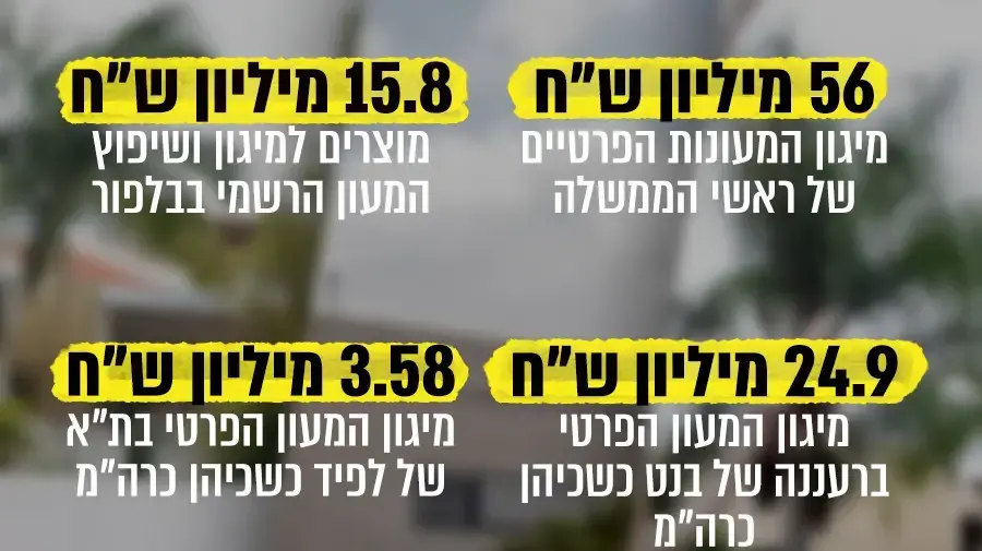 מעונות ראש הממשלה מעונות ראש הממשלה