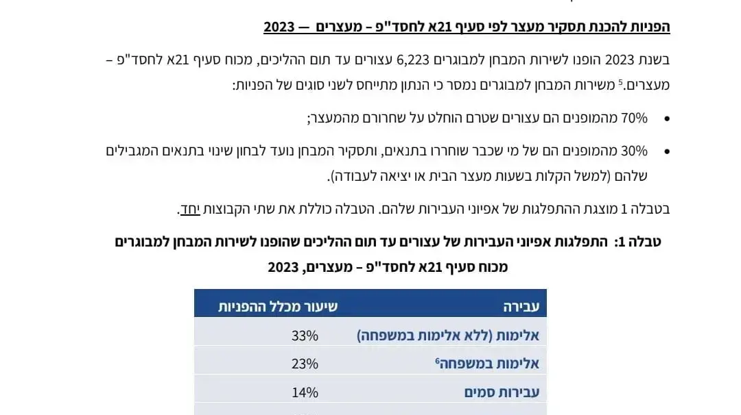 נתונים על עצורים שבית המשפט הפנה לקצין מבחן על שחרורם בערובה מהמעצר נתונים על עצורים שבית המשפט הפנה לקצין מבחן על שחרורם בערובה מהמעצר