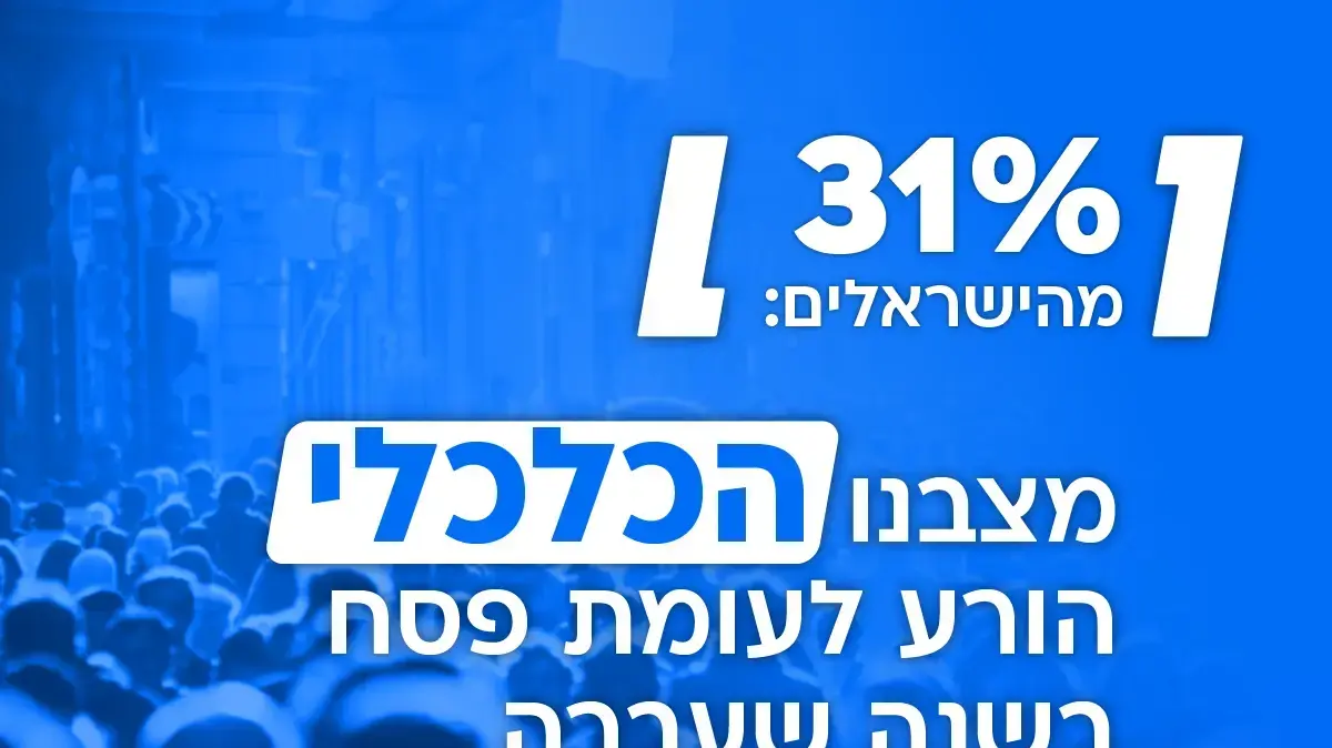 סקר ארגון לתת לפסח סקר ארגון לתת לפסח