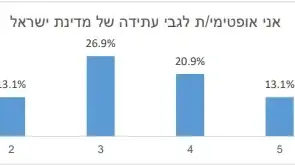 סקר ארגון לתת לפסח סקר ארגון לתת לפסח