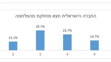 סקר ארגון לתת לפסח סקר ארגון לתת לפסח